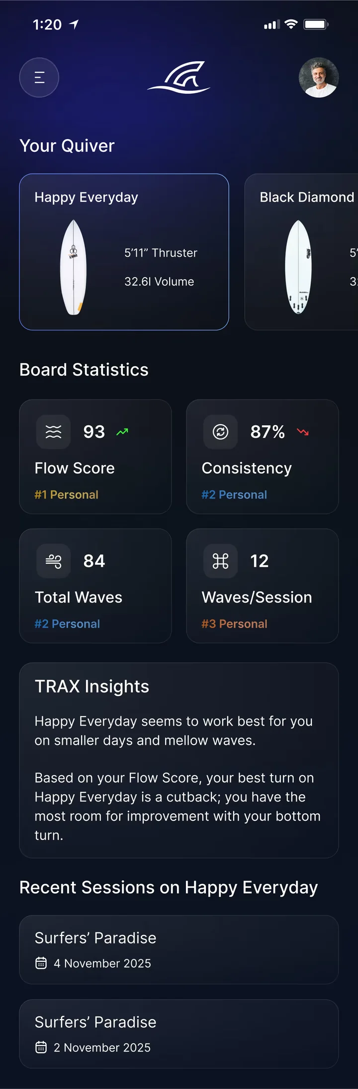 TRAX board statistics and progression insight