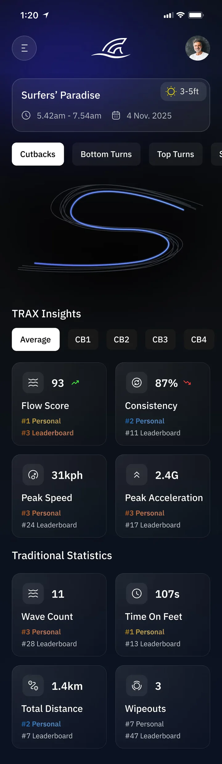 TRAX session summary with wave path, flow score and session measurements