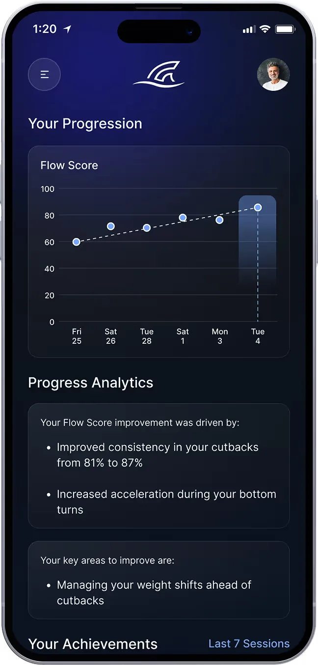 TRAX app progression analytics across recent sessions